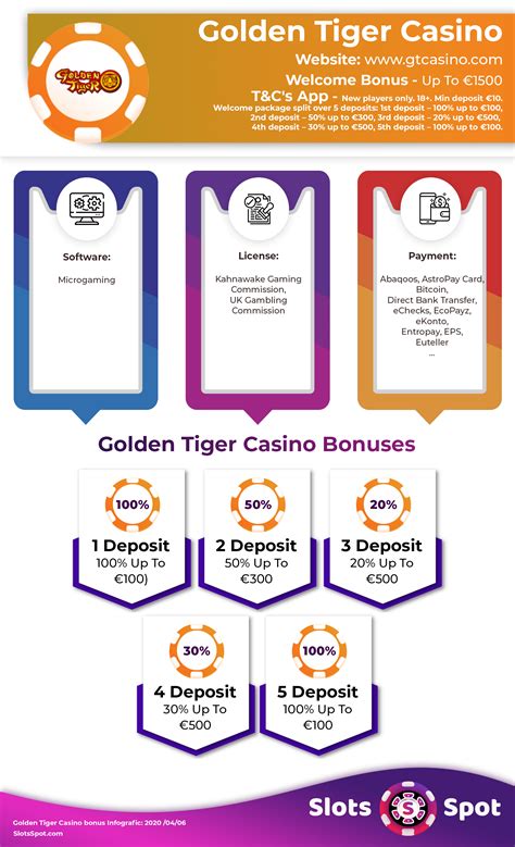 Golden Tiger (2024) Bonuses & Review .